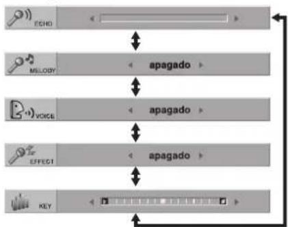 graph TD A["ECHO"] --> B["MELOBY"] B --> C["VOICE"] C --> D["EFFECT"] D --> E["KEY"] style A fill:#f9f,stroke:#333 style B fill:#ccf,stroke:#333 style C fill:#cfc,stroke:#333 style D fill:#fcc,stroke:#333 style E fill:#ffc,stroke:#333