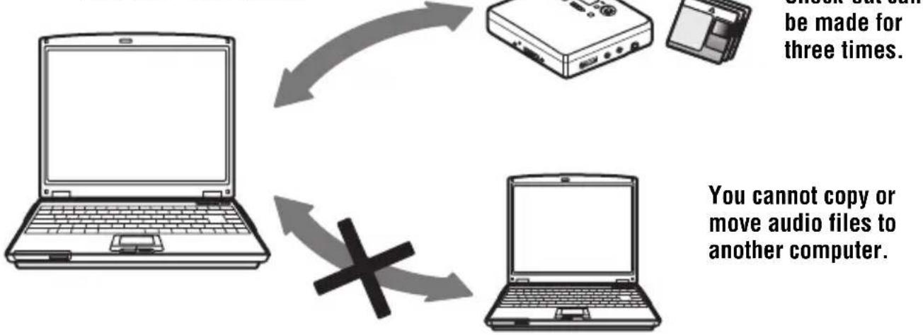 graph TD A["Laptop"] -->|Copy/Remove Audio Files| B["Device"] B -->|Copy/Remove Audio Files| C["Laptop"] C -->|Copy/Remove Audio Files| D["Device"] style A fill:#f9f,stroke:#333 style B fill:#ccf,stroke:#333 style C fill:#cfc,stroke:#333 style D fill:#fcc,stroke:#333