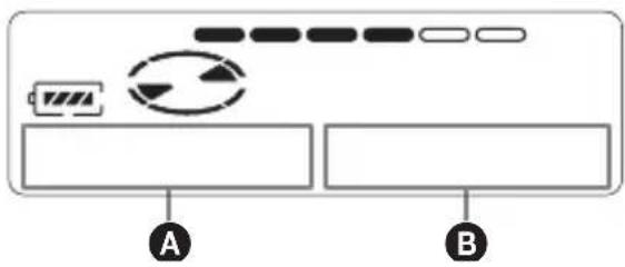 A B