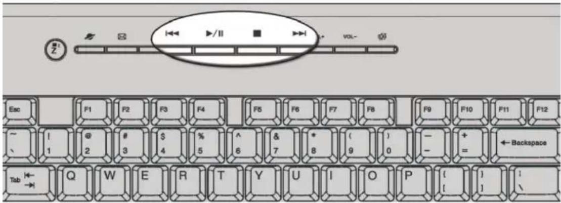 Z Esc F1 F2 F3 F4 F5 F6 F7 F8 F9 F10 F11 F12 ~ 1 @ 2 3 $ 4 % 5 ^ 6 & 7 * 8 ( 9) 0 - + = ← Backspace Tab ← Q W E R T Y U I O P { 1 1 1