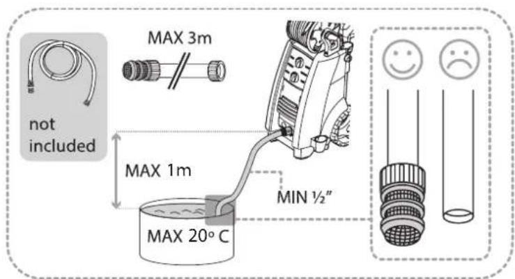 MAX 3m MAX 1m MAX 20°C MIN ½" not included