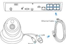 SWANN SWNHD-888MSD-EU - Connecting the Camera2 - 1