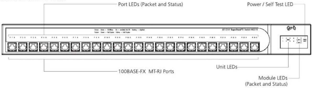 Port LEDs (Packet and Status), Power / Self Test LED, 100BASE-FX MT-RJ Ports, Unit LEDs, Module LEDs (Packet and Status)