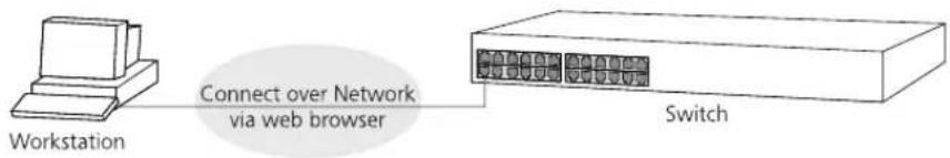 Workstation Connect over Network via web browser Switch