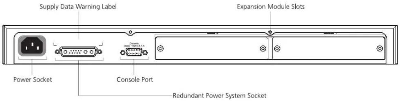 Supply Data Warning Label, Expansion Module Slots, Power Socket, Console Port, Redundant Power System Socket