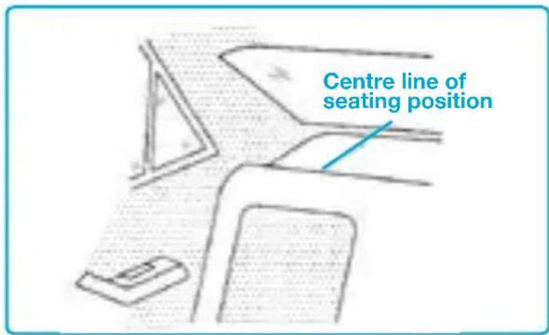 Centre line of seating position