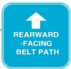 REARWARD -FACING BELT PATH