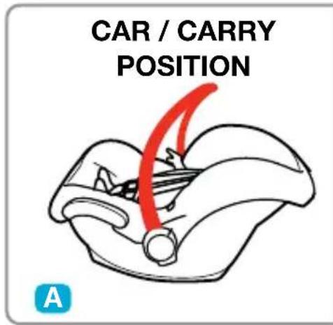 CAR / CARRY POSITION A