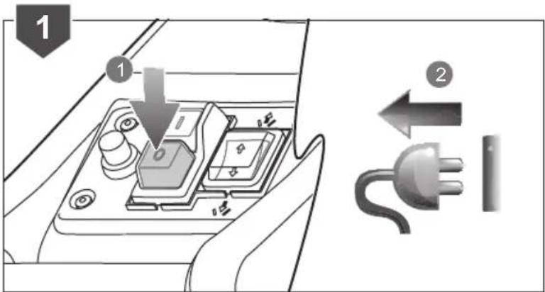 Diagram showing a car interior control panel with labeled components and directional arrows indicating electrical connections.