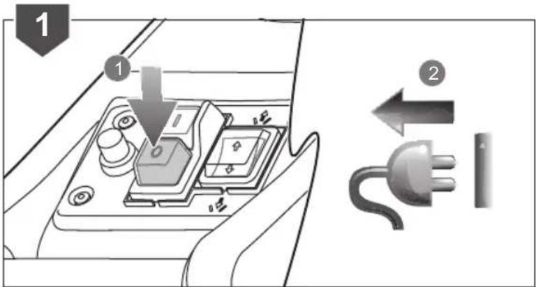 Diagram showing car interior control panel with labeled components and directional arrows indicating electrical connections