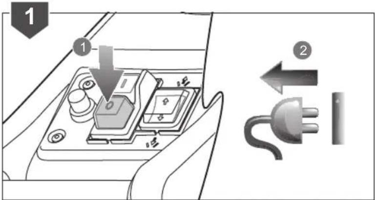 Diagram showing car interior control panel with labeled components and directional arrows indicating electrical connections