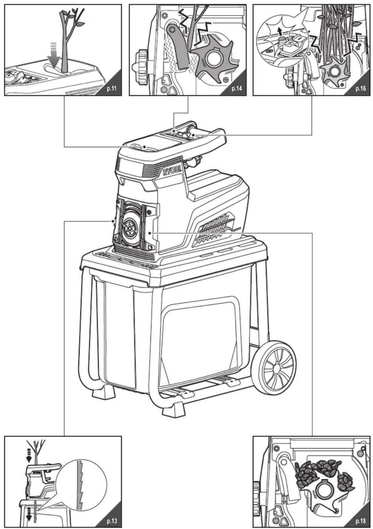 RYOBI RSH2445B - SYMBOLS IN THIS MANUAL - 36