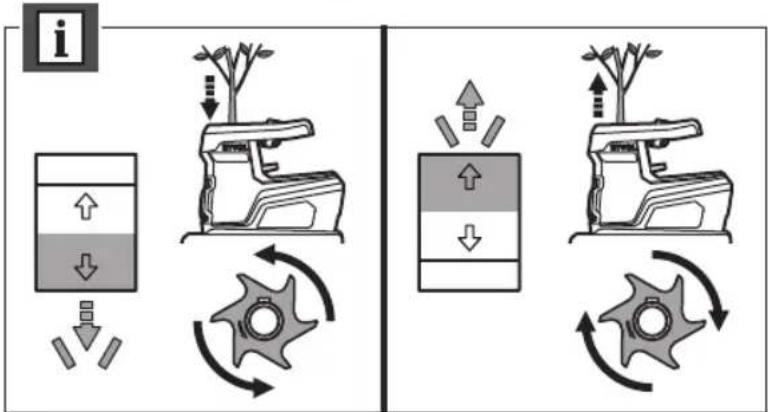 RYOBI RSH2445B - SYMBOLS IN THIS MANUAL - 40