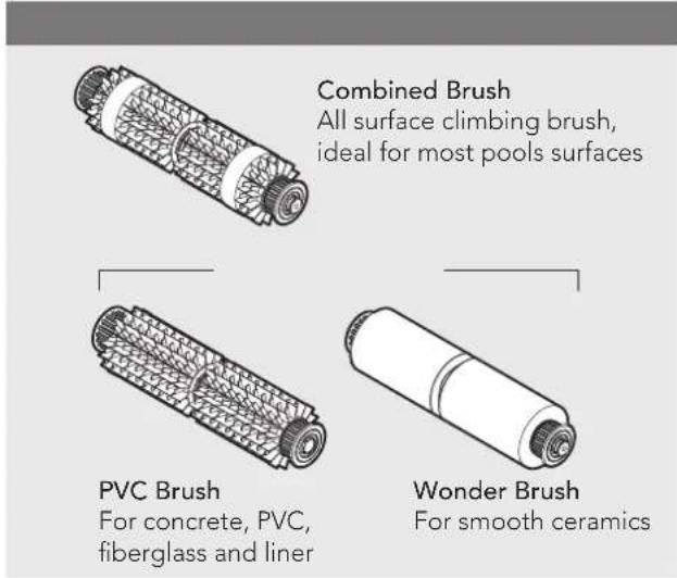 Combined Brush All surface climbing brush, ideal for most pools surfaces PVC Brush For concrete, PVC, fiberglass and liner Wonder Brush For smooth ceramics