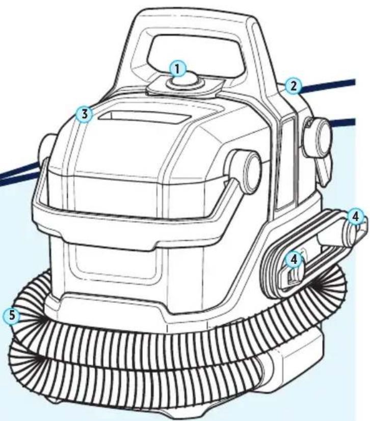 Technical diagram of a cleaning or cleaning device with numbered parts labeled 1 through 5.