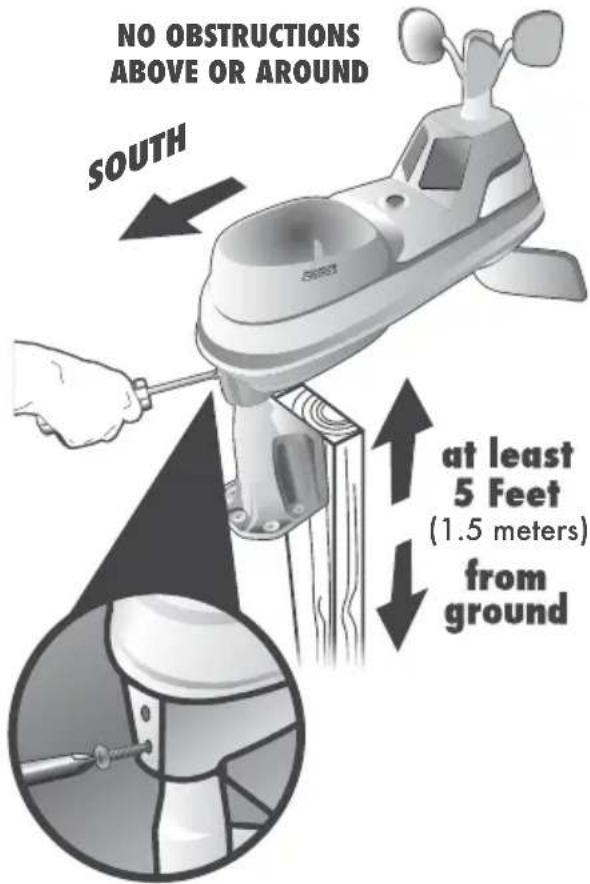 NO OBSTRUCTIONS ABOVE OR AROUND SOUTH at least 5 Feet (1.5 meters) from ground