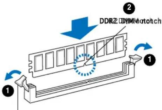 DDR2 DIMM notch, 1, 2