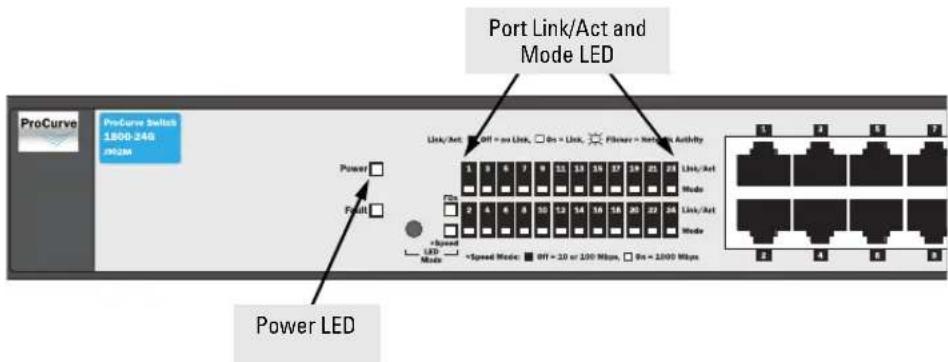ProCurve ProCurve Switch 1800-246 J952M Power Link/Act Off = no Link, On = Link, Power = Non-Link Activity Link/Act Link/Act Mode Power LED On 2 4 6 8 10 12 14 16 18 20 22 24 Speed LED Mode *Speed Mode Off = 10 or 100 Mbps, On = 1000 Mbps