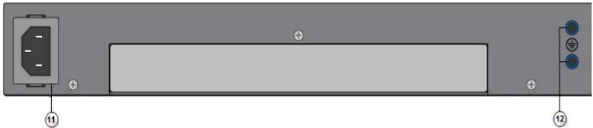 Back panel diagram showing a device with labeled ports and connectors.