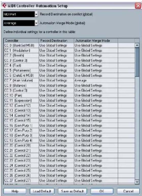 MIDI Controller Automation Setup, MIDI Part, Record Destination on conflict (global), Average, Automation Merge Mode (global), Define individual settings for a controller in this table: Controller, Record Destination, Automation Merge Mode, CC 0 (BankSet MSB) Use Global Settings Use Global Settings,…