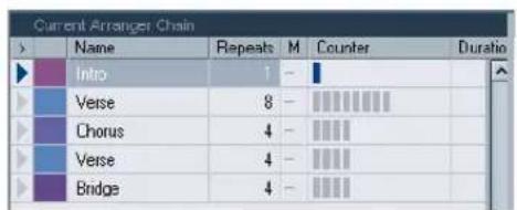 Current Arranger Chain Name Repeats M Counter Duration Intro 1 - Verse 8 - Chorus 4 - Verse 4 - Bridge 4 -