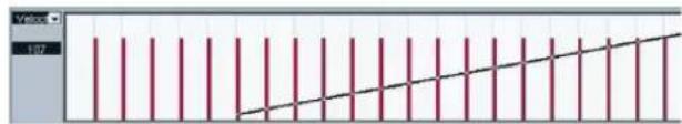 Pure vertical red bars on grid background with a diagonal black line overlay (no text or symbols)
