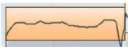 STEINBERG Cubase 5 - Straighten Pitch - 2