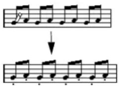 Musical notation showing a sequence of notes with rhythmic patterns before and after a transformation