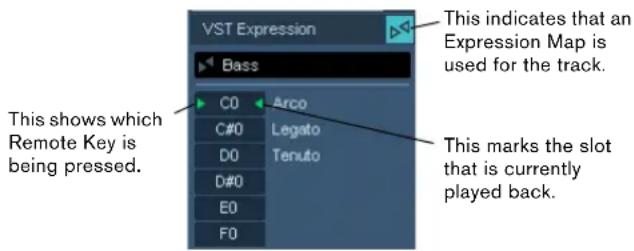 VST Expression Bass This indicates that an Expression Map is used for the track. This shows which Remote Key is being pressed. C0 Arco C#0 Legato D0 Tenuto D#0 E0 F0 This marks the slot that is currently played back.