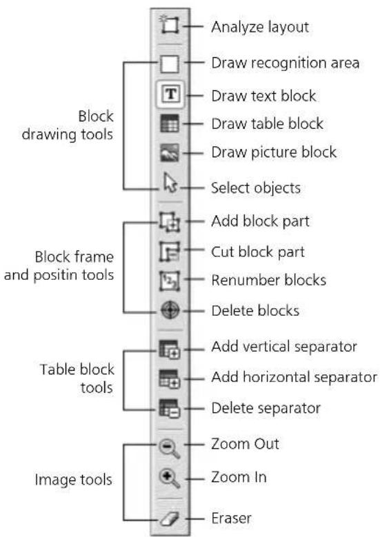 Analyze layout Draw recognition area Draw text block Draw table block Draw picture block Select objects Add block part Cut block part Renumber blocks Delete blocks Add vertical separator Add horizontal separator Delete separator Zoom Out Zoom In Eraser Block drawing tools Block frame and positin tools Table block tools Image tools