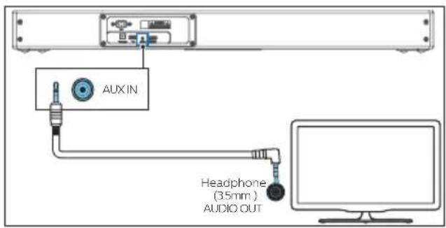 AUX IN Headphone (35mm ) AUDIO OUT