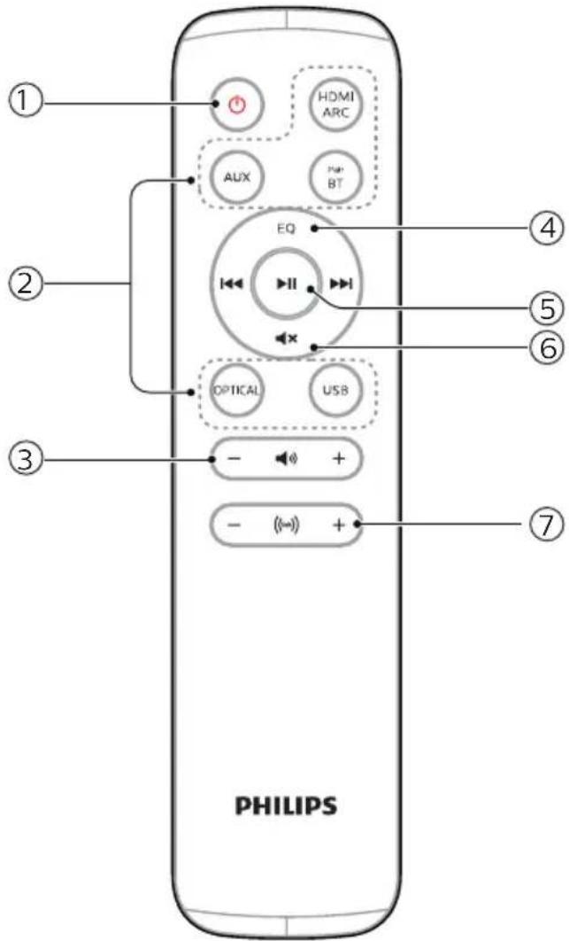 PHILIPS ① ② ③ ④ ⑤ ⑥ ⑦ HDMI ARC AUX BAT BT EQ II OPTICAL USB - (←) +