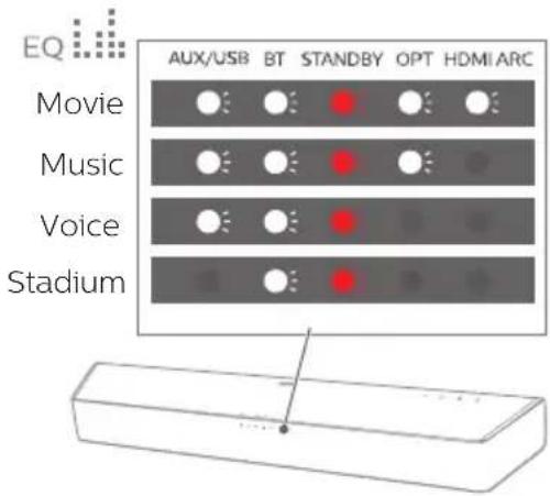 EQ AUX/USB BT STANDBY OPT HDMI ARC Movie Music Voice Stadium