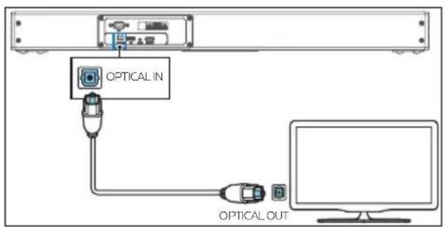 graph TD A["Input"] --> B["Optical IN"] B --> C["Optical OUT"] C --> D["Computer"]