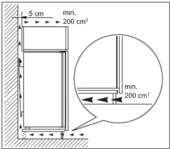 5 cm min. 200 cm² min. 200 cm²