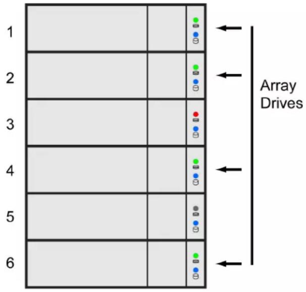 1 2 3 4 5 6 Array Drives