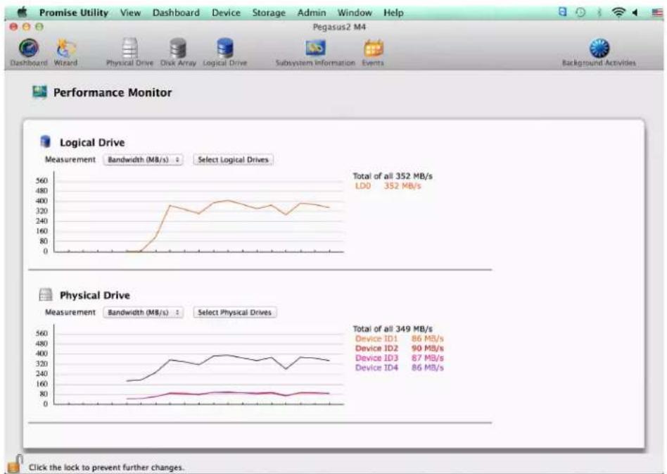 Promise Technology Pegasus2 M4 - Performance Monitor display - 1
