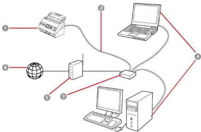 graph TD 1["Printer"] --> 2["Laptop"] 2 --> 3["Server"] 3 --> 4["Desktop Computer"] 3 --> 5["Global Globe"] 5 --> 6["Router"] 6 --> 1 2 -->|Red Arrow| 4 3 -->|Red Arrow| 4 4 -->|Red Arrow| 2 5 -->|Red Arrow| 6