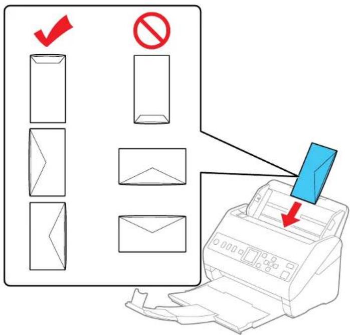 Diagram illustrating email processing steps with checkmark and no/no sign symbols, showing document handling and printer application.