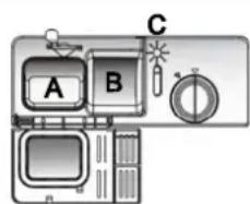 A B C