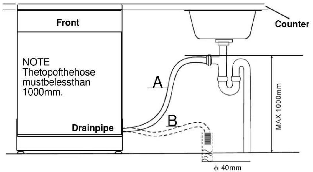 Front NOTE Thetopofthelose mustbelessthan 1000mm. Drainpipe Counter A B MAX 1000mm φ 40mm