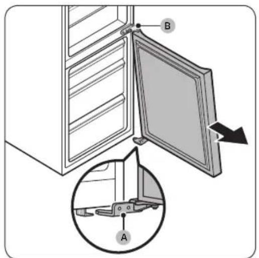 Diagram showing a door opening with labeled components A and B, including an inset view of the handle mechanism.