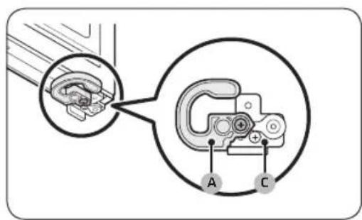 Diagram showing a mechanical component with labeled parts A and C, including a magnified inset view of the internal structure.