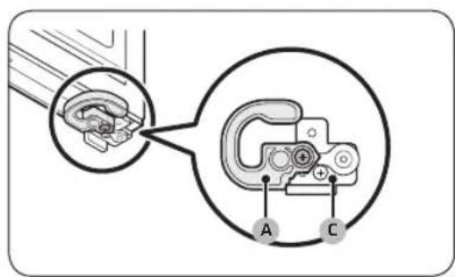 Diagram showing a mechanical component with labeled parts A and C, including a magnified inset view of the main component.