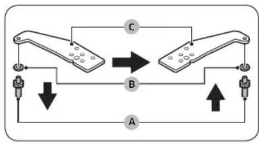 graph TD A["Device A"] -->|Downward Arrow| B["Device B"] B -->|Upward Arrow| A C["Device C"] -->|Rightward Arrow| B style A fill:#f9f,stroke:#333 style B fill:#bbf,stroke:#333