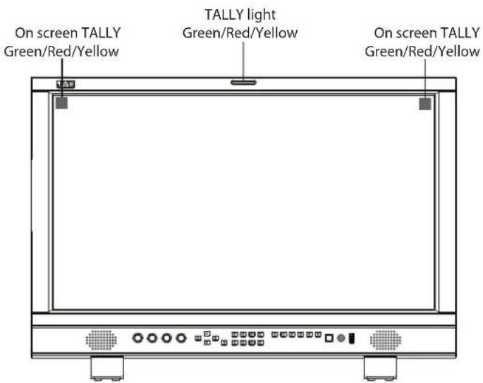 On screen TALLY Green/Red/Yellow TALLY light Green/Red/Yellow On screen TALLY Green/Red/Yellow