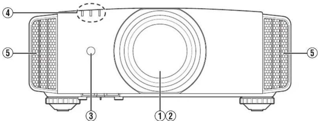 Technical diagram of a device with numbered components and labeled parts, including a dashed circle highlighting a section.