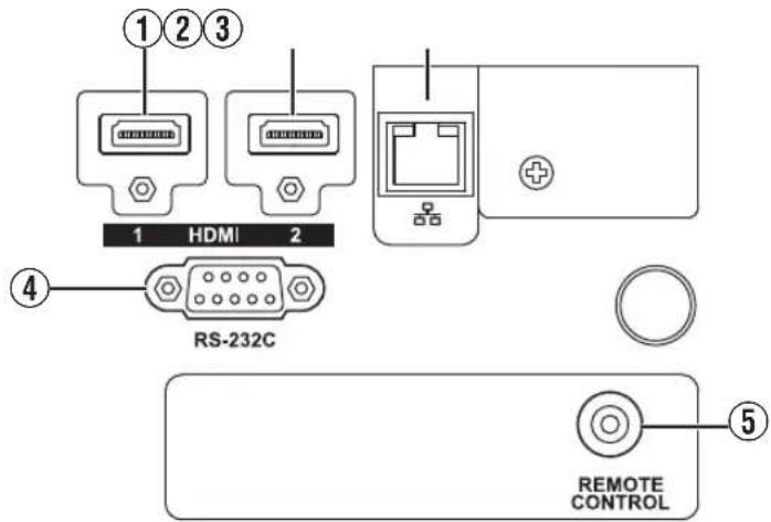 ①②③ 1 HDMI 2 ④ RS-232C REMOTE CONTROL ⑤