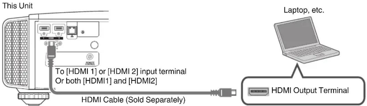 This Unit To [HDMI 1] or [HDMI 2] input terminal Or both [HDMI1] and [HDMI2] HDMI Cable (Sold Separately) Laptop, etc. HDMI Output Terminal