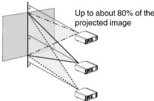 Up to about 80% of the projected image